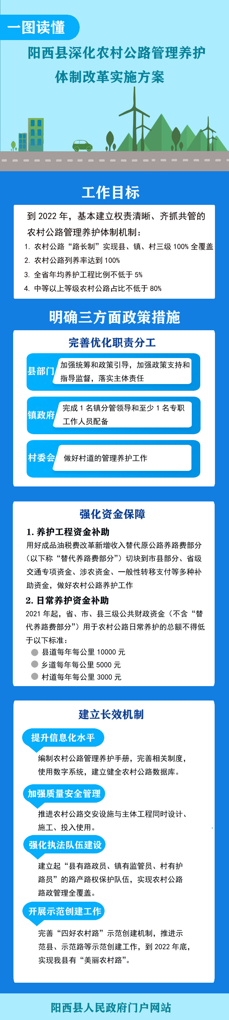 一图读懂：阳西县深化农村公路管理养护体制改革实施方案.jpg