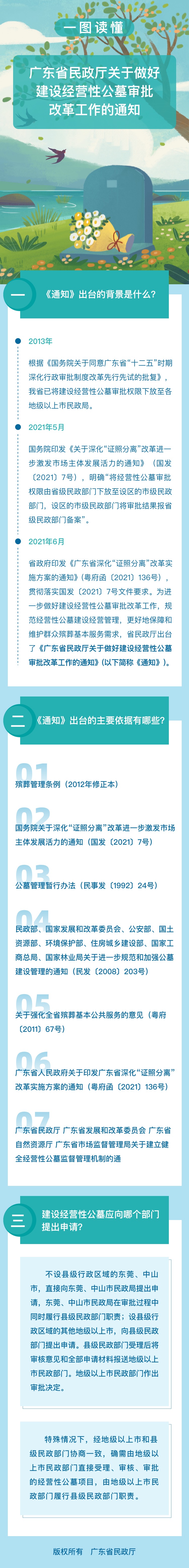 2、（220509）图解：广东省民政厅关于做好建设经营性公墓审批改革工作的通知.jpg