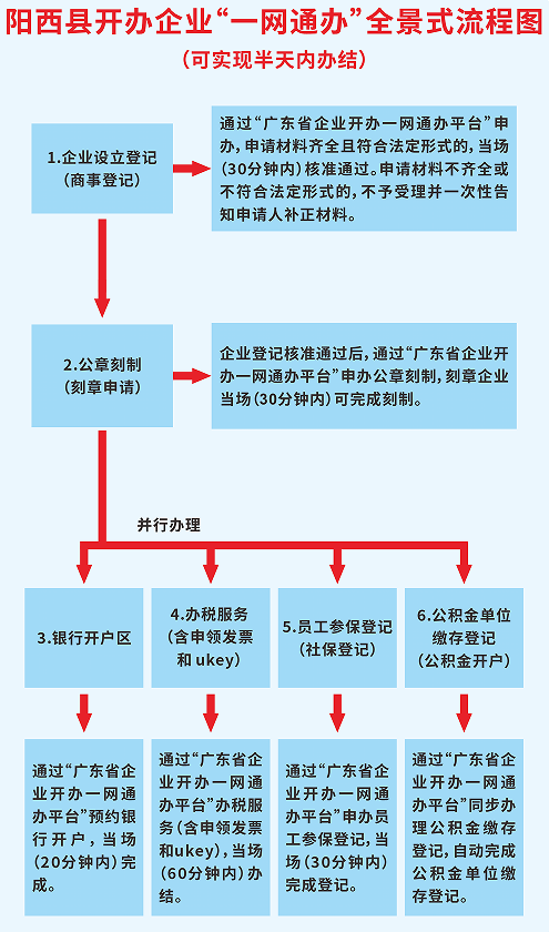 一网通办.png