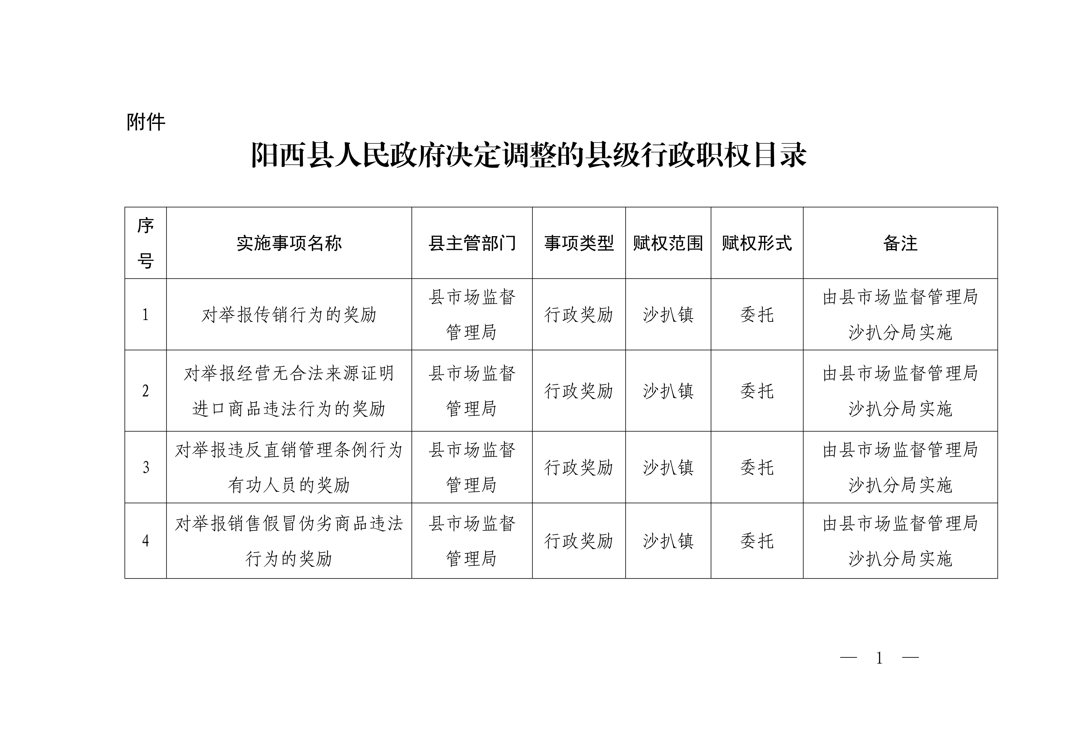 阳西县人民政府决定调整的县级行政职权目录_1.jpg